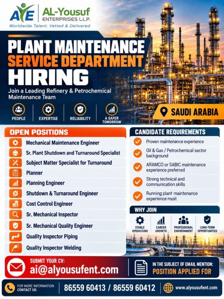 Saudi Arabia : Hiring For Plant Maintenance Department 