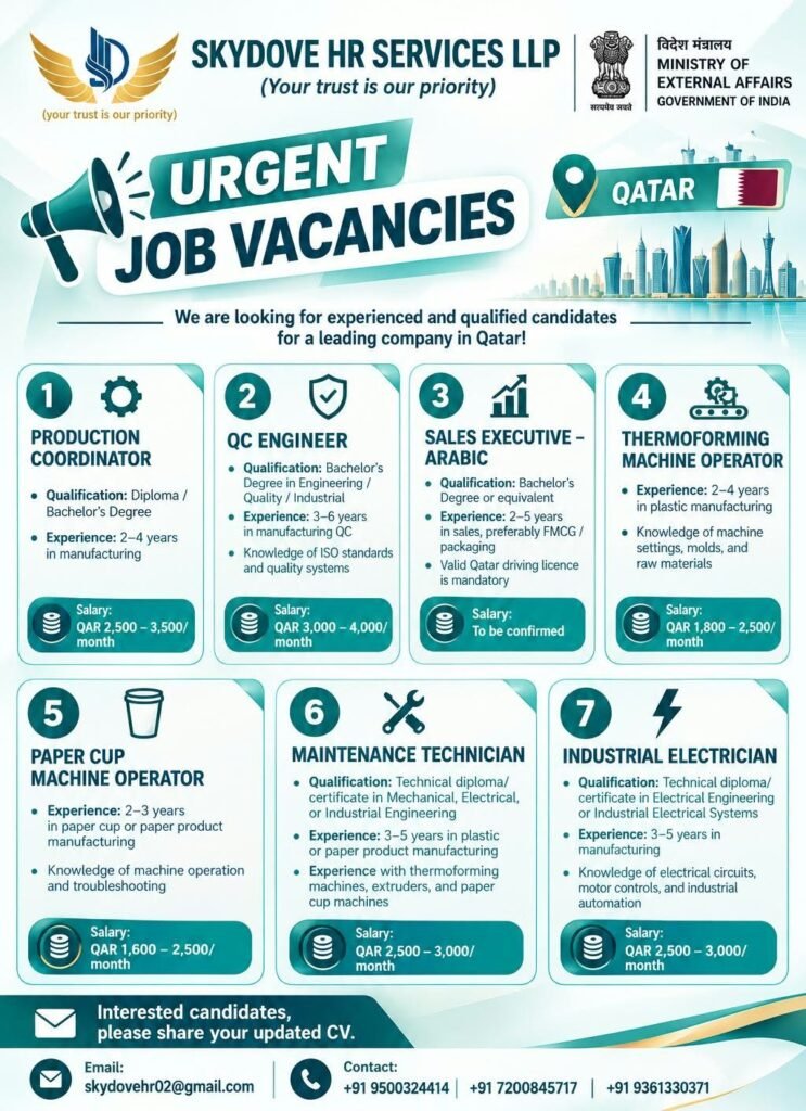 Qatar Jobs 2026: Production Coordinator, QC Engineer, Electrician and Many More..