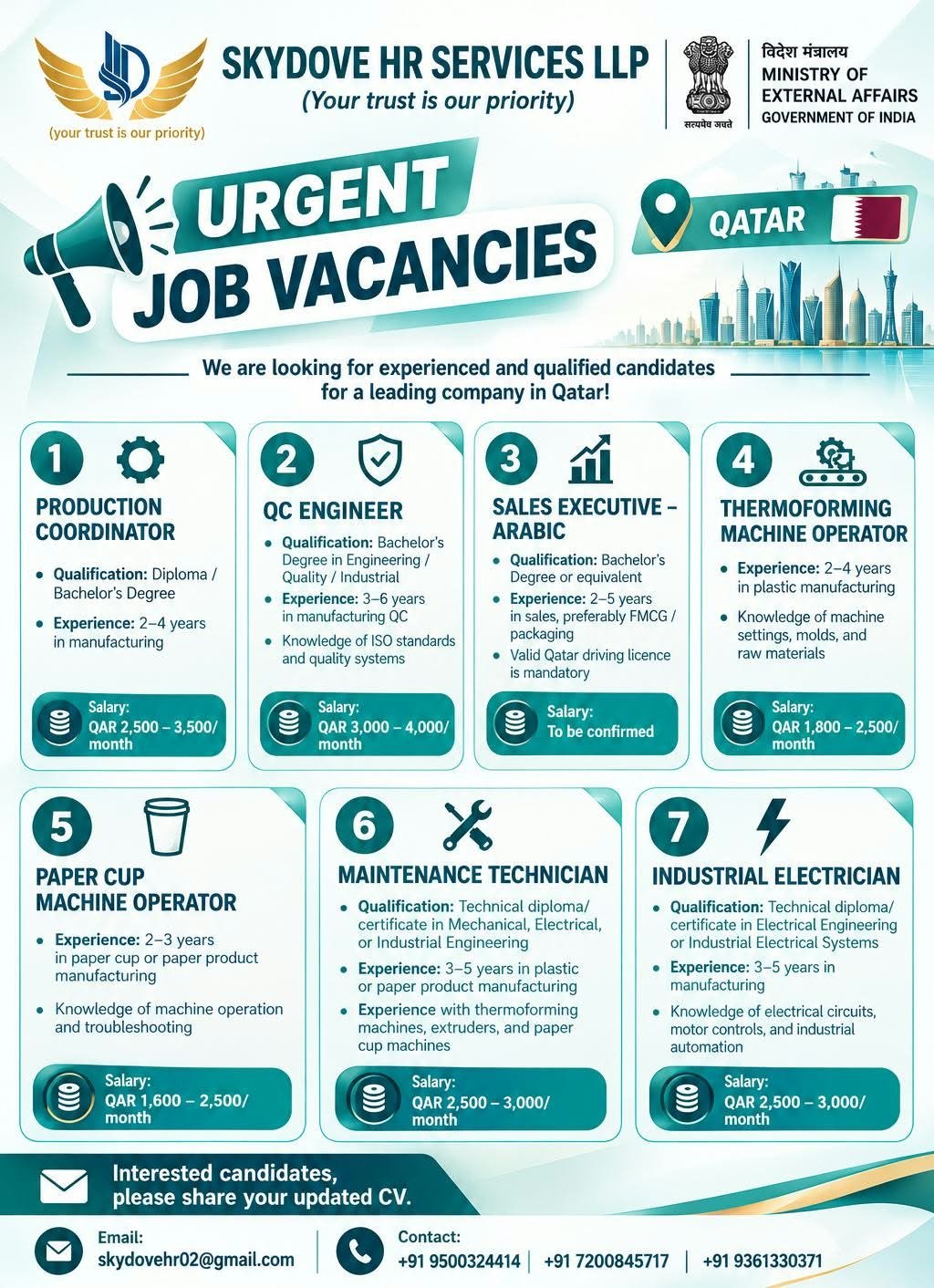Qatar Jobs 2026: Production Coordinator, QC Engineer, Electrician and Many More..