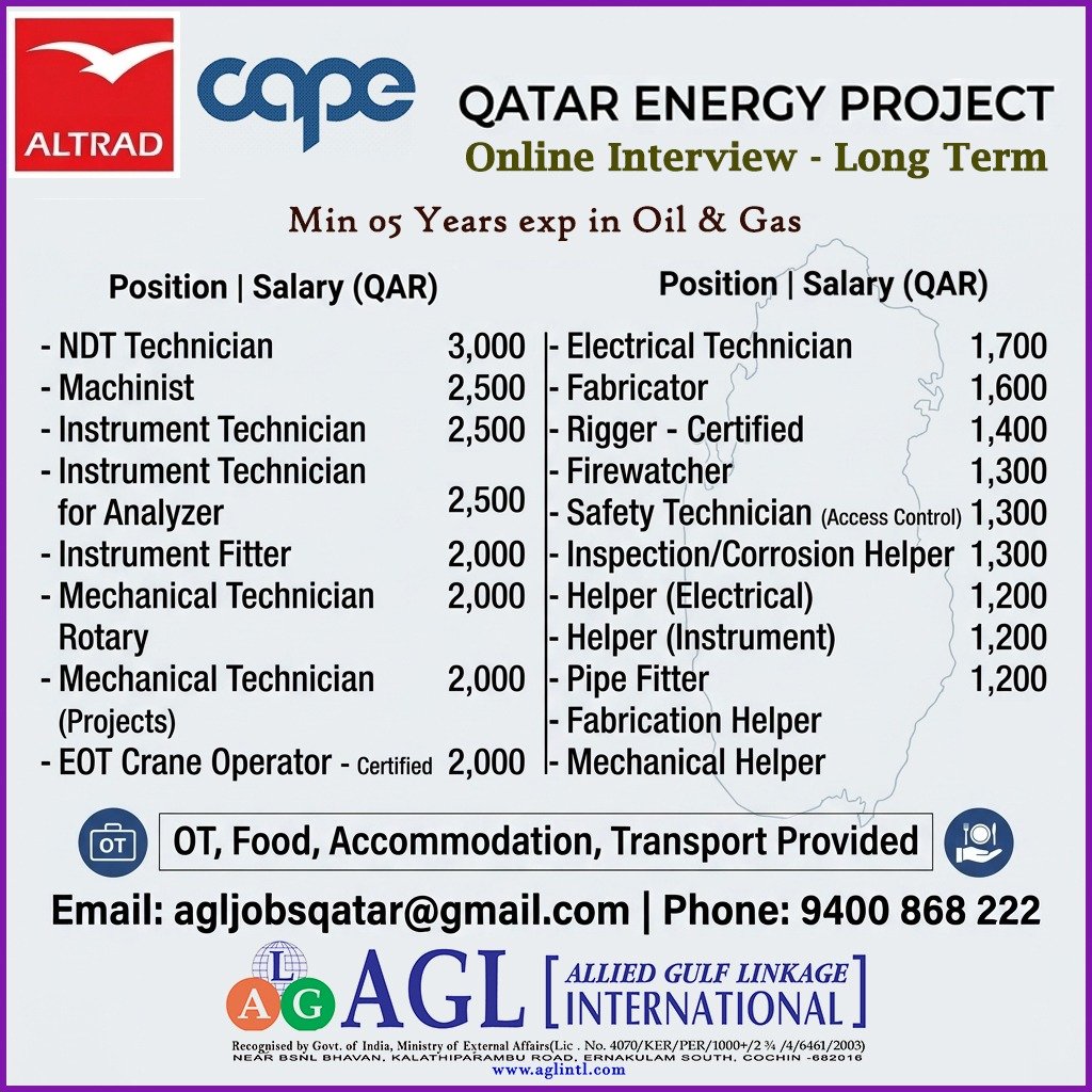 Qatar Energy Project Jobs 2026: 20+ Vacancies for Technicians, Riggers, Fitters and Helpers