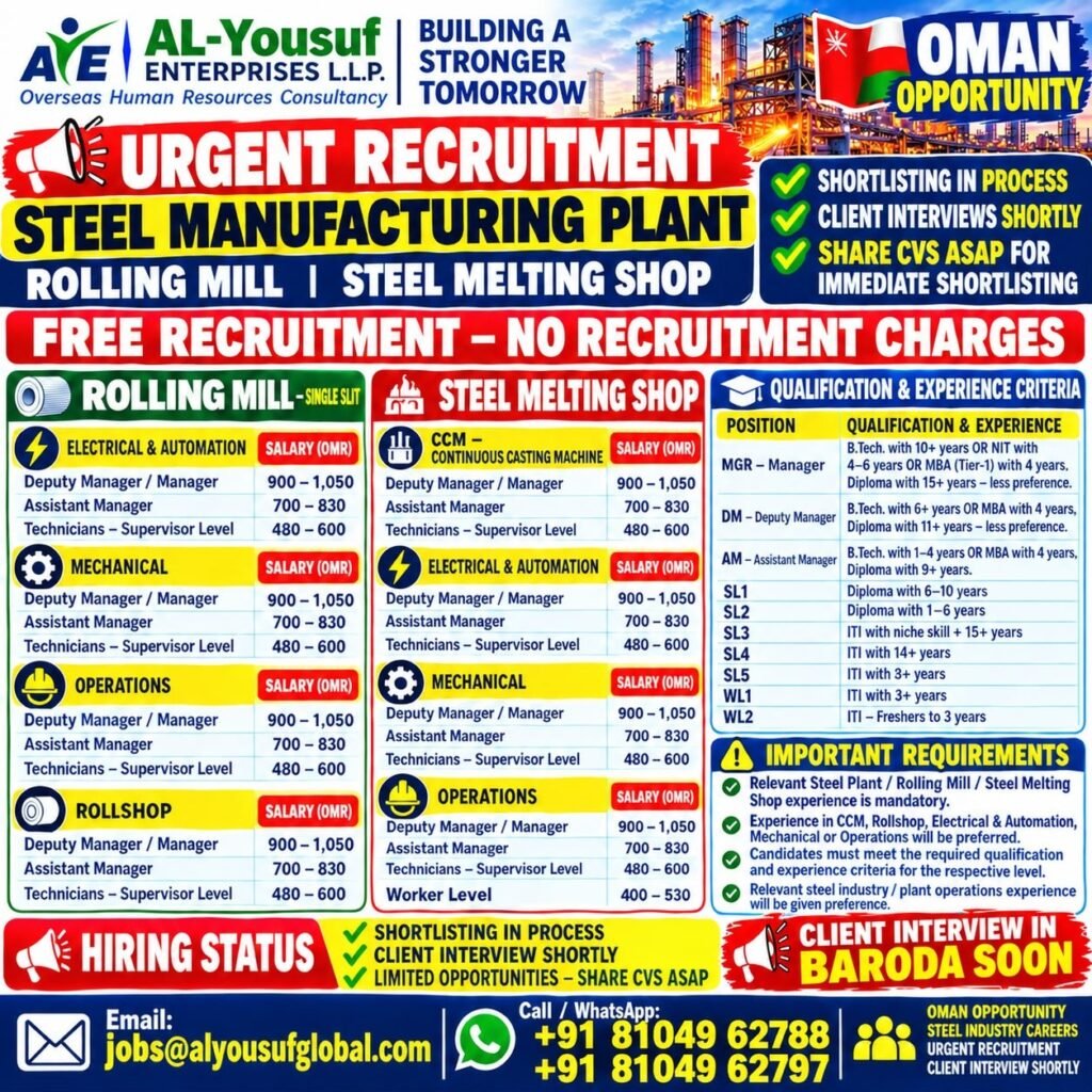Oman Steel Plant Jobs 2026: New Vacancies in Rolling Mill and Steel Melting Shop