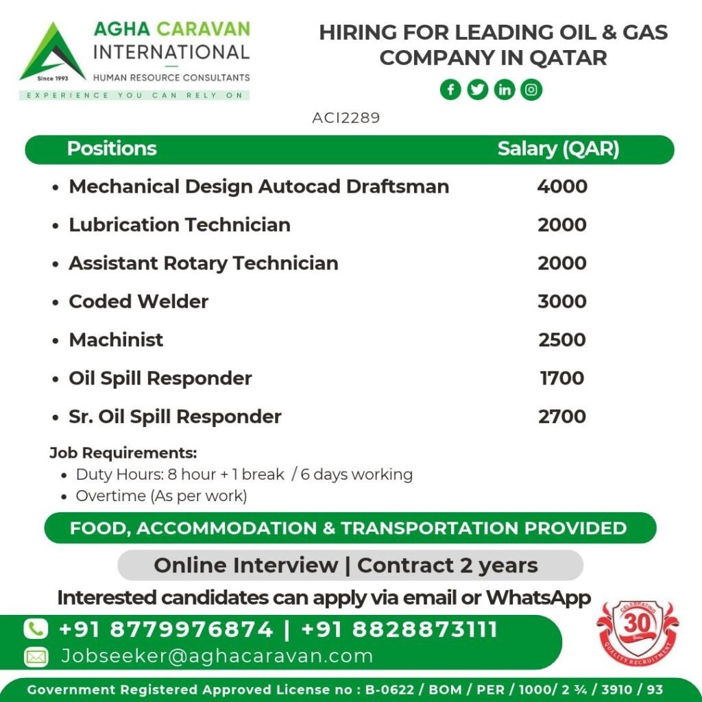 Qatar Jobs 2026: Hiring for multiple positions with a leading oil and gas company