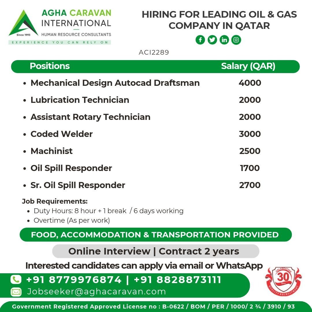 Qatar Jobs 2026: Hiring for multiple positions with a leading oil and gas company