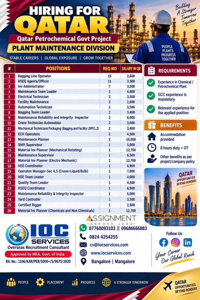 Qatar Jobs 2026: 26 Vacancies for Petrochemical Plant Maintenance Project