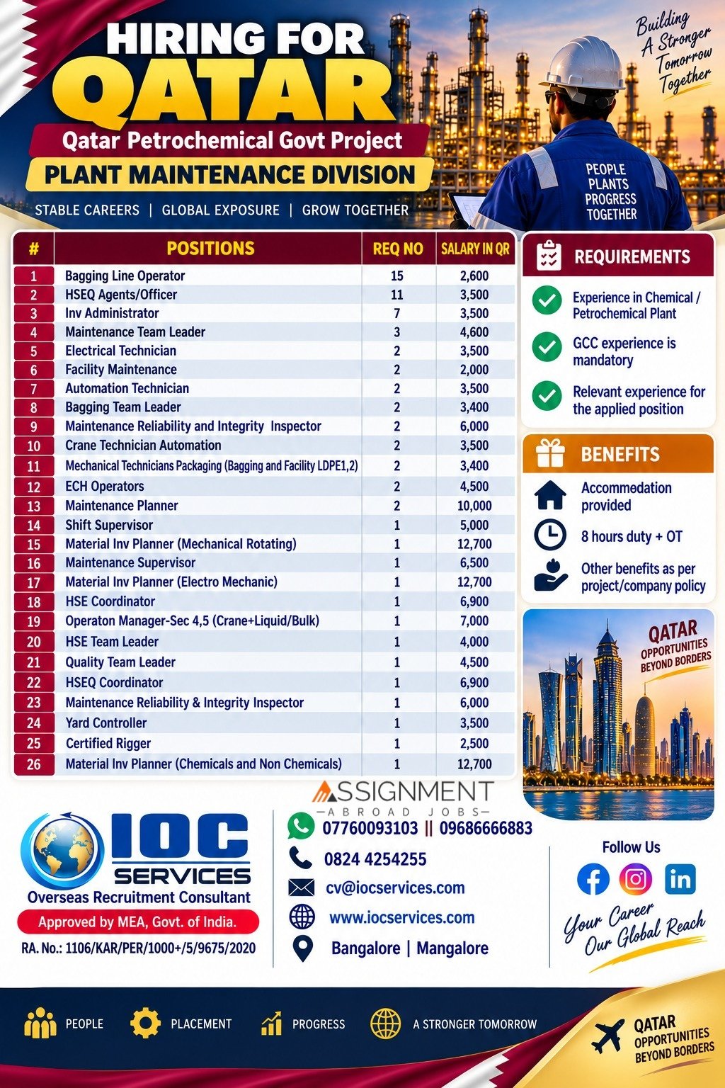 Qatar Jobs 2026: 26 Vacancies for Petrochemical Plant Maintenance Project