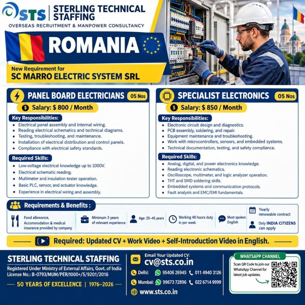 Romania Jobs 2026: Electricians and Electronics Specialists Required with Salary Up to $850