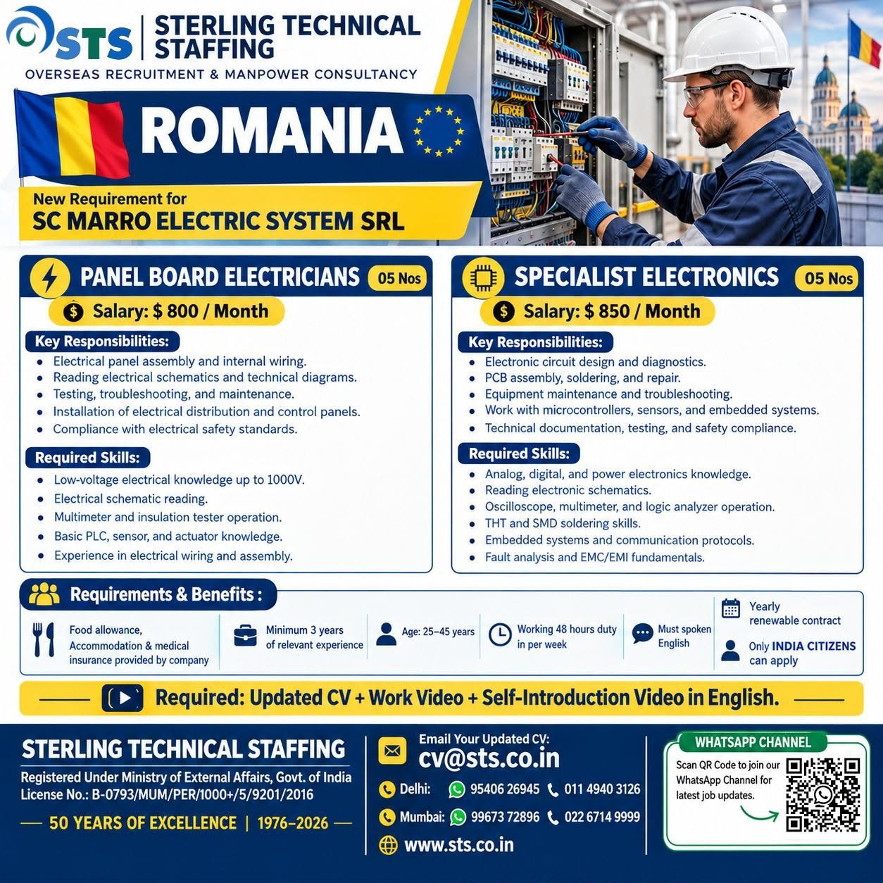 Romania Jobs 2026: Electricians and Electronics Specialists Required with Salary Up to $850