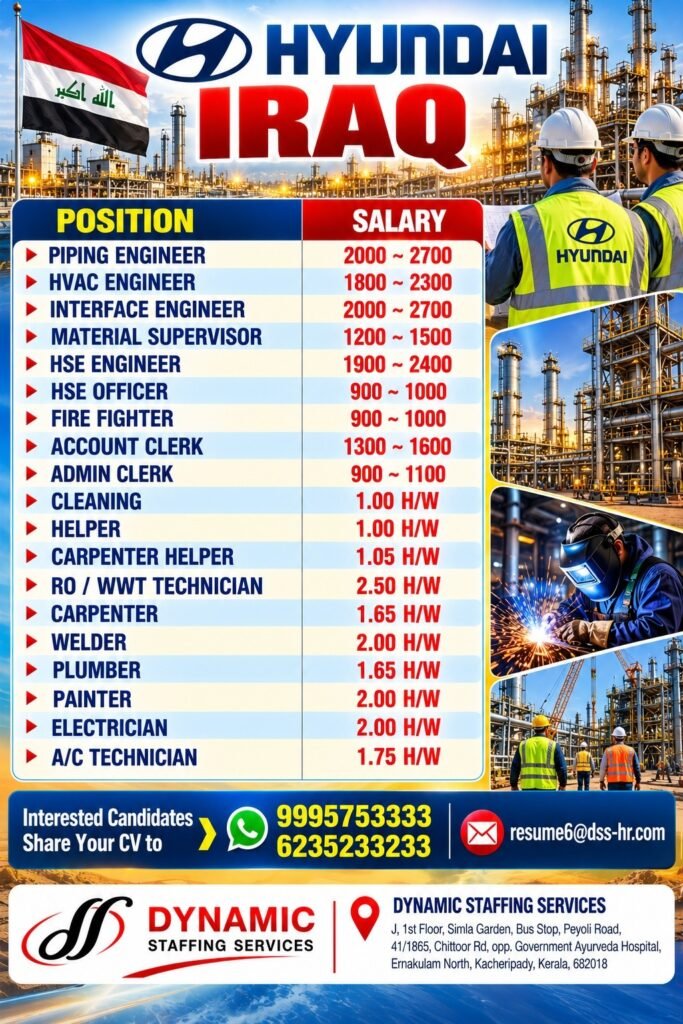 Hyundai Iraq Jobs 2026: Urgent Vacancies for Engineers, Welders, Electricians and Technicians