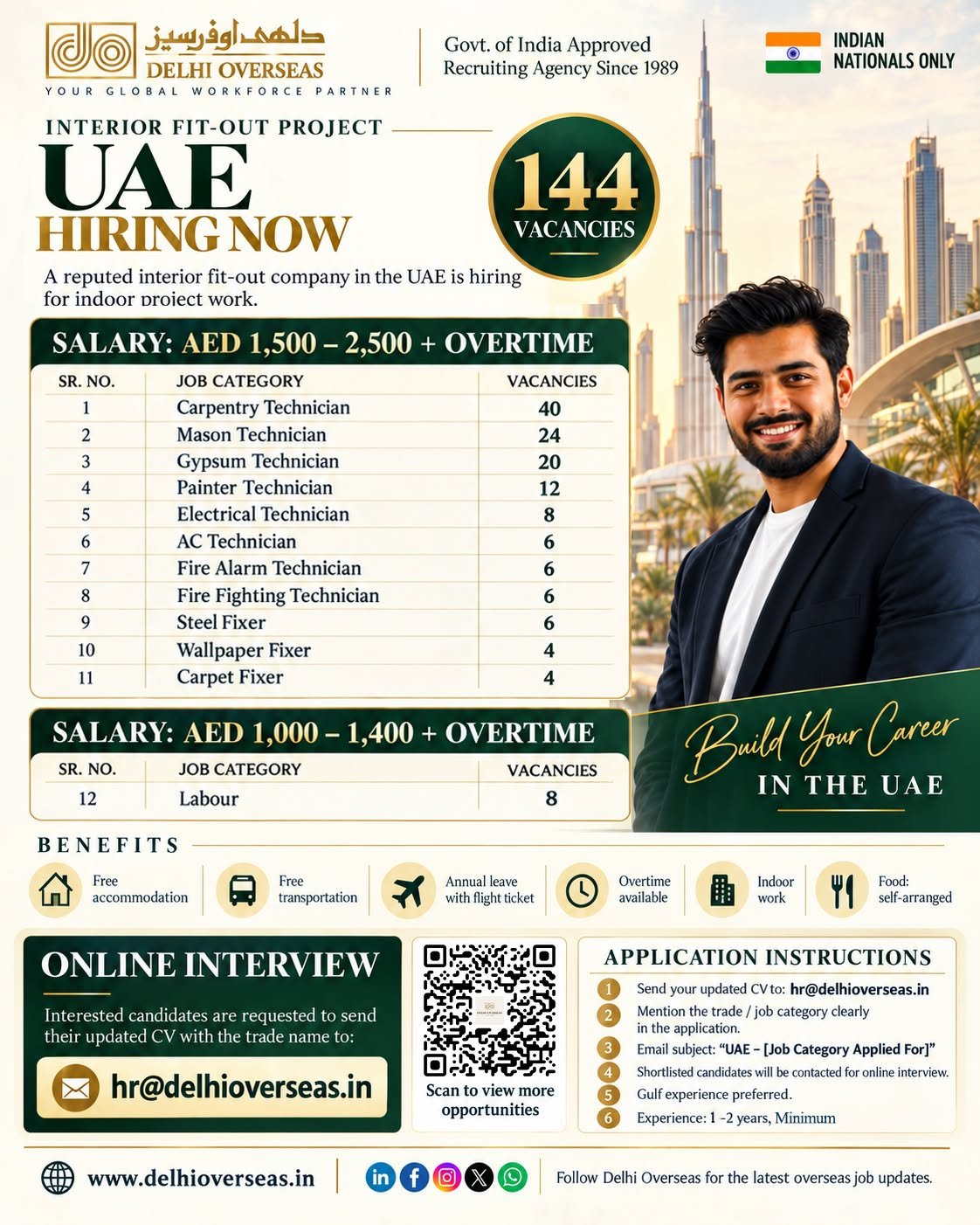 UAE Interior Fit-Out Project Jobs 2026 – 144 Vacancies 