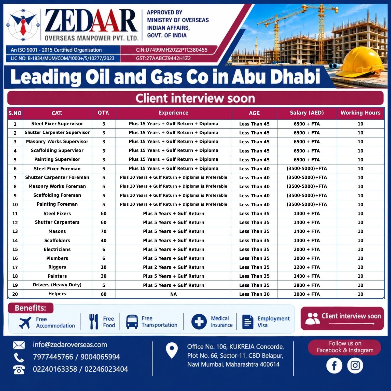 UAE Oil and Gas Jobs 2026 – Leading Oil and Gas Company Hiring for Abu Dhabi