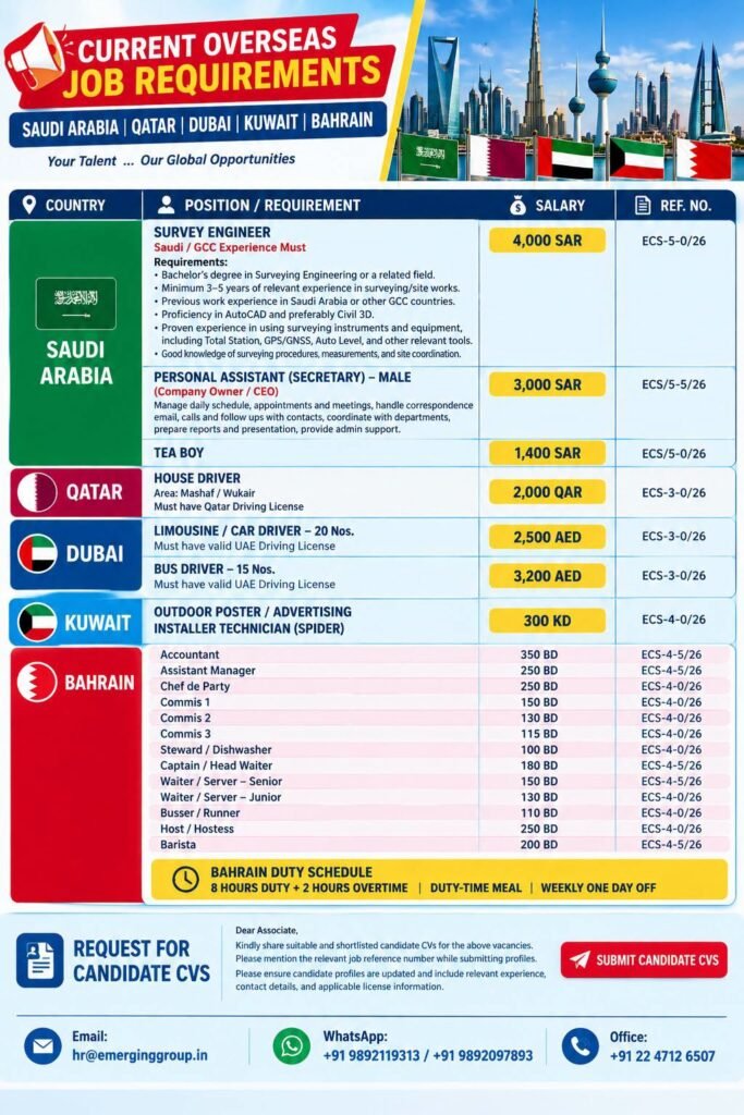 Jobs in Saudi Arabia, Qatar, Dubai, Kuwait and Bahrain - Apply Now