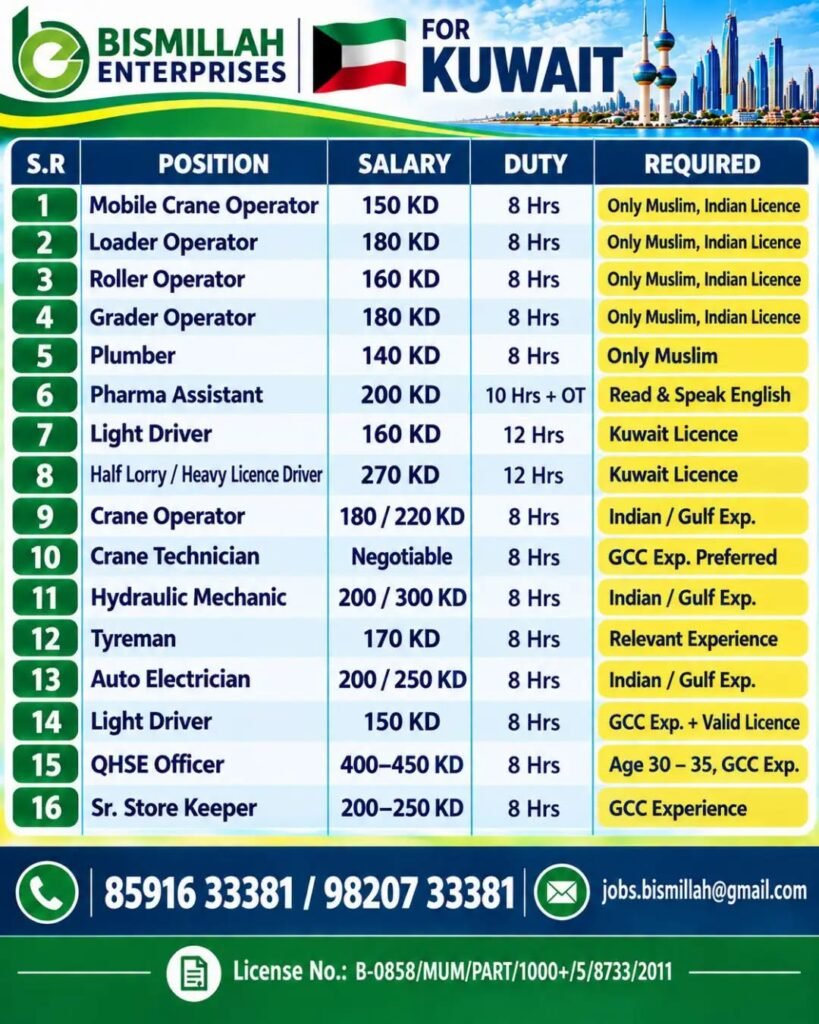 Kuwait Jobs 2026 –  Recruitment for Operators, Drivers, Technicians and Engineers