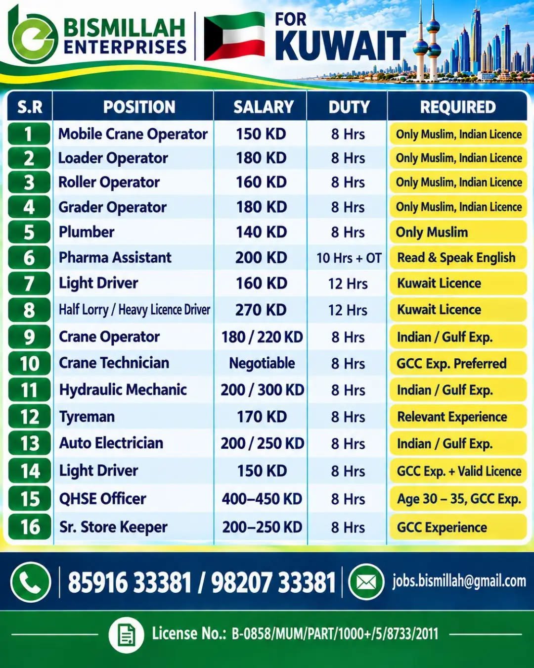 Kuwait Jobs 2026 –  Recruitment for Operators, Drivers, Technicians and Engineers