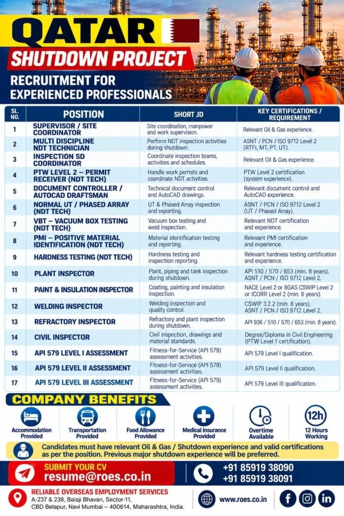 Qatar Shutdown Project Jobs 2026 – Urgent Recruitment for Oil & Gas Professionals 