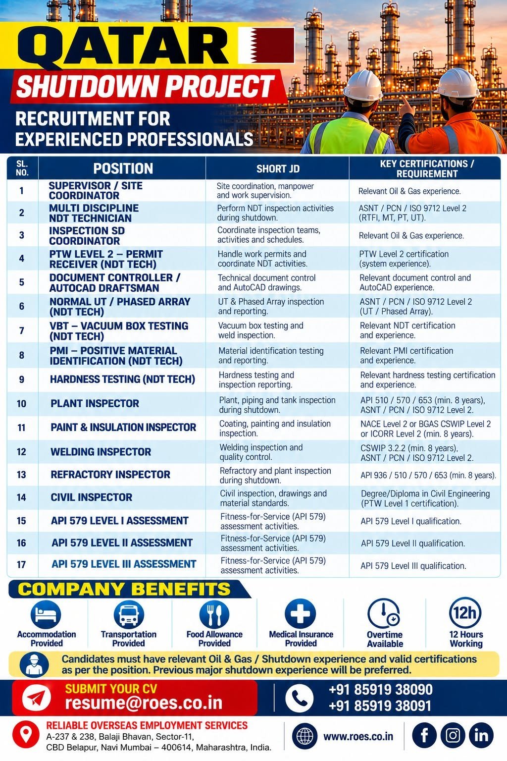 Qatar Shutdown Project Jobs 2026 – Urgent Recruitment for Oil & Gas Professionals 