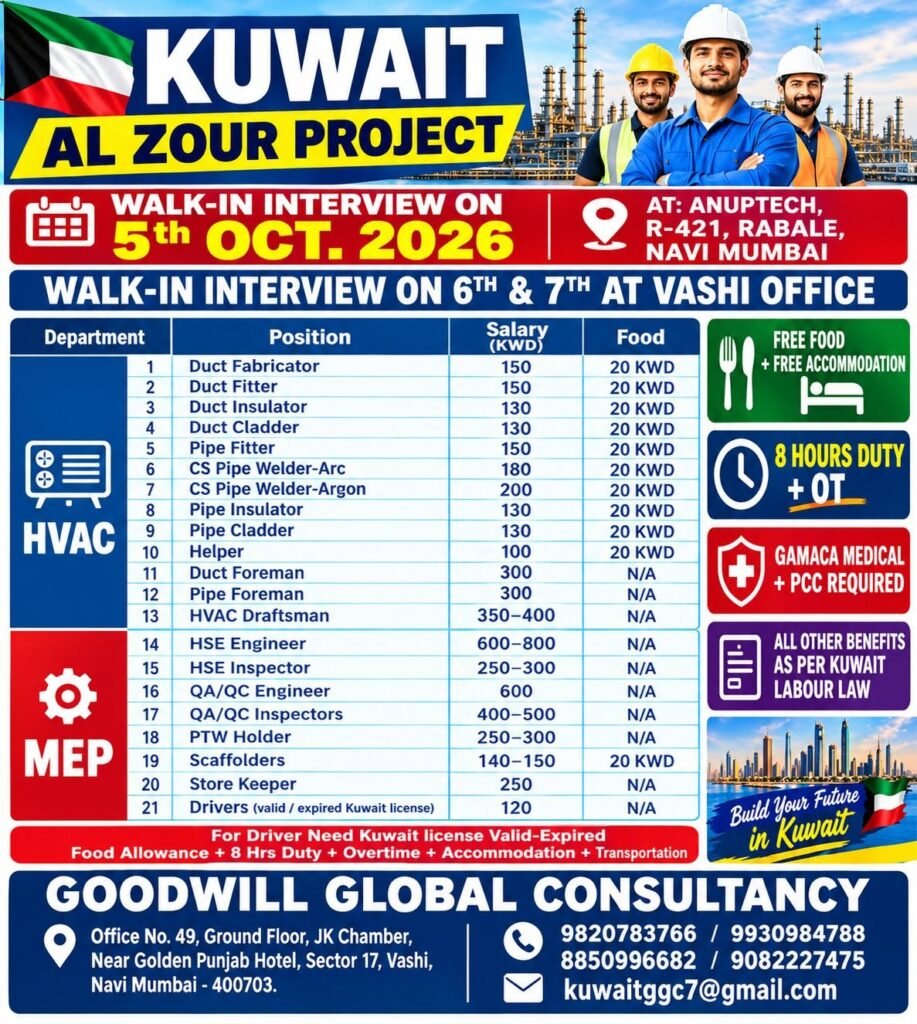 Kuwait Al Zour Project Jobs 2026 – Apply Now