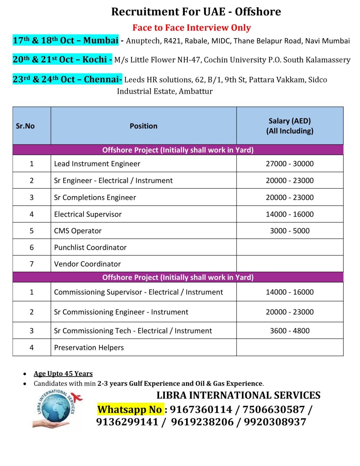 UAE Offshore Jobs 2026 | Electrical, Instrumentation & Commissioning Jobs