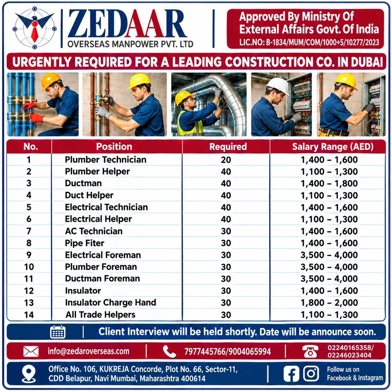 UAE : Recruitment For Leading construction company in Dubai 