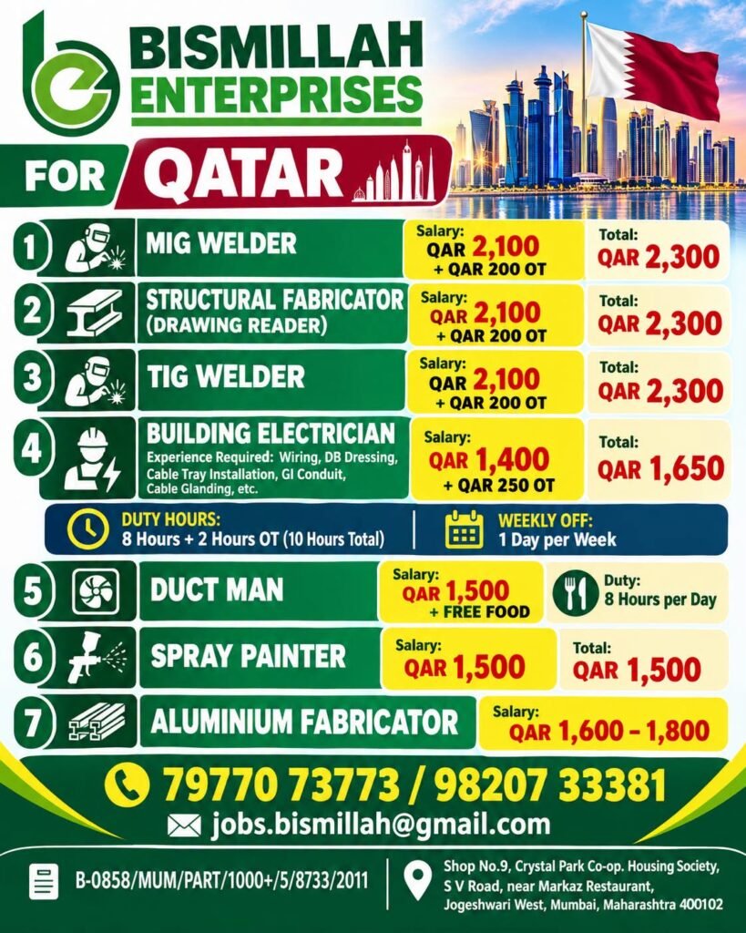 Qatar Jobs 2026: Hiring For Multiple technical and industrial positions