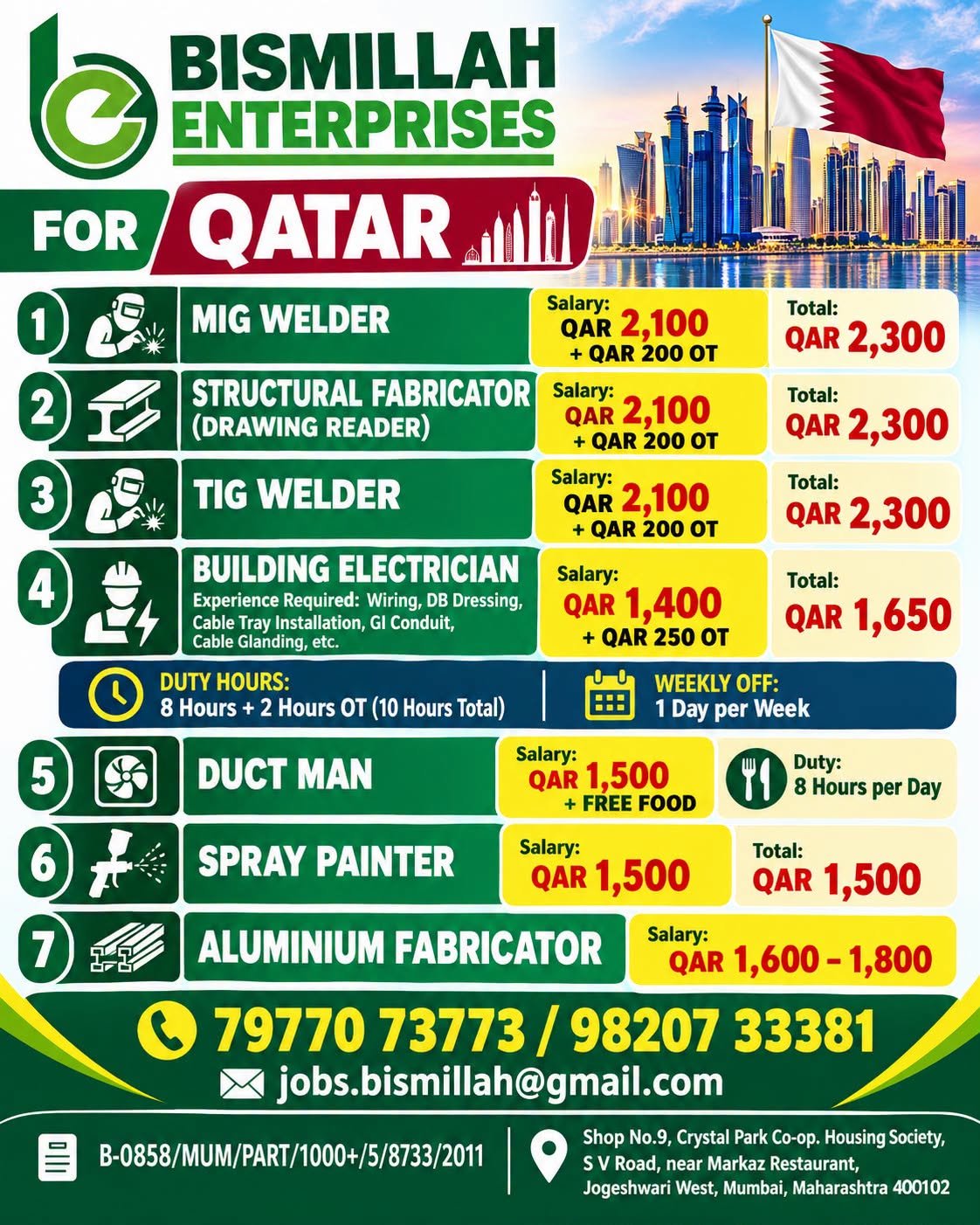 Qatar Jobs 2026: Hiring For Multiple technical and industrial positions