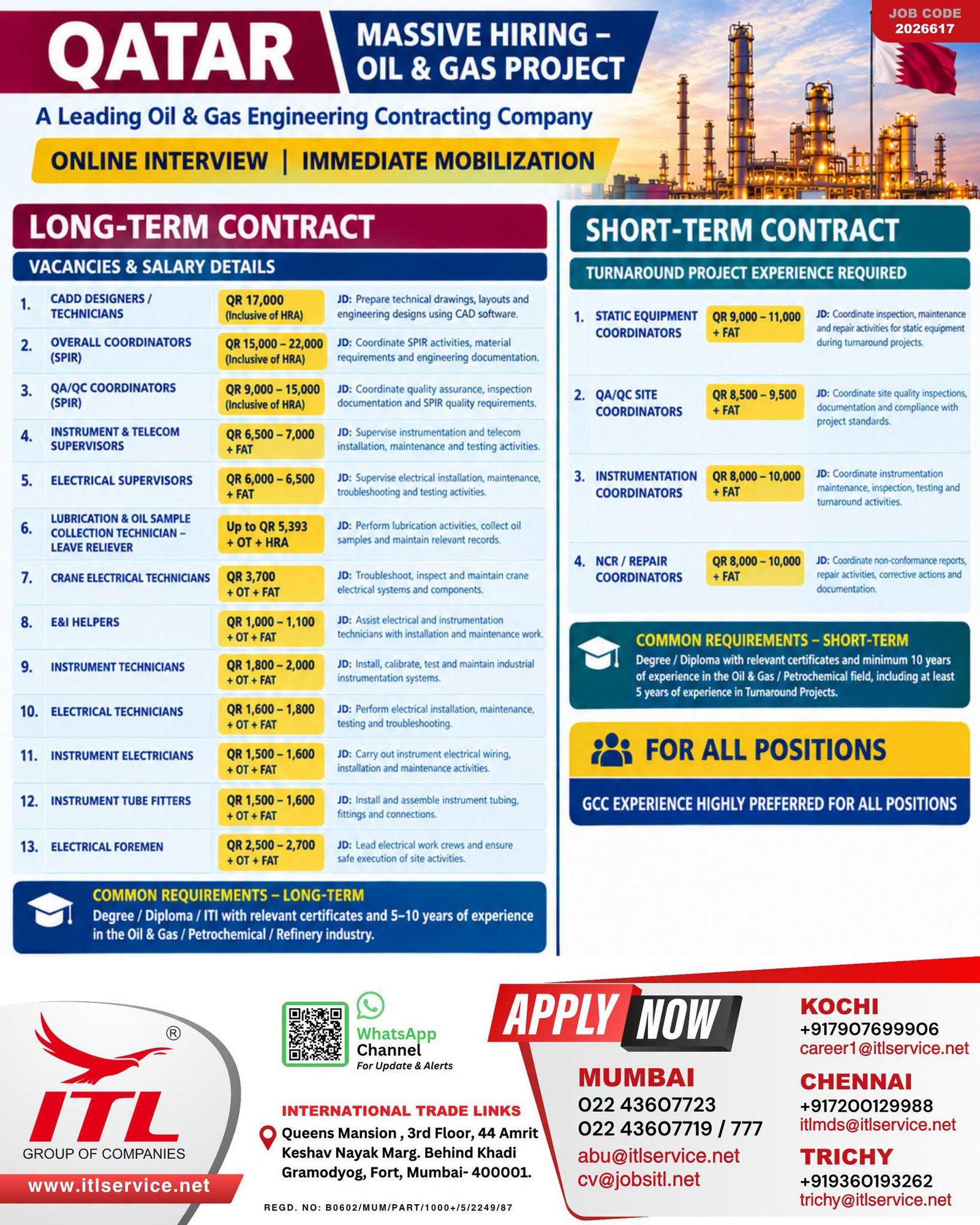 Massive Hiring  For Oil & Gas Projects in Qatar