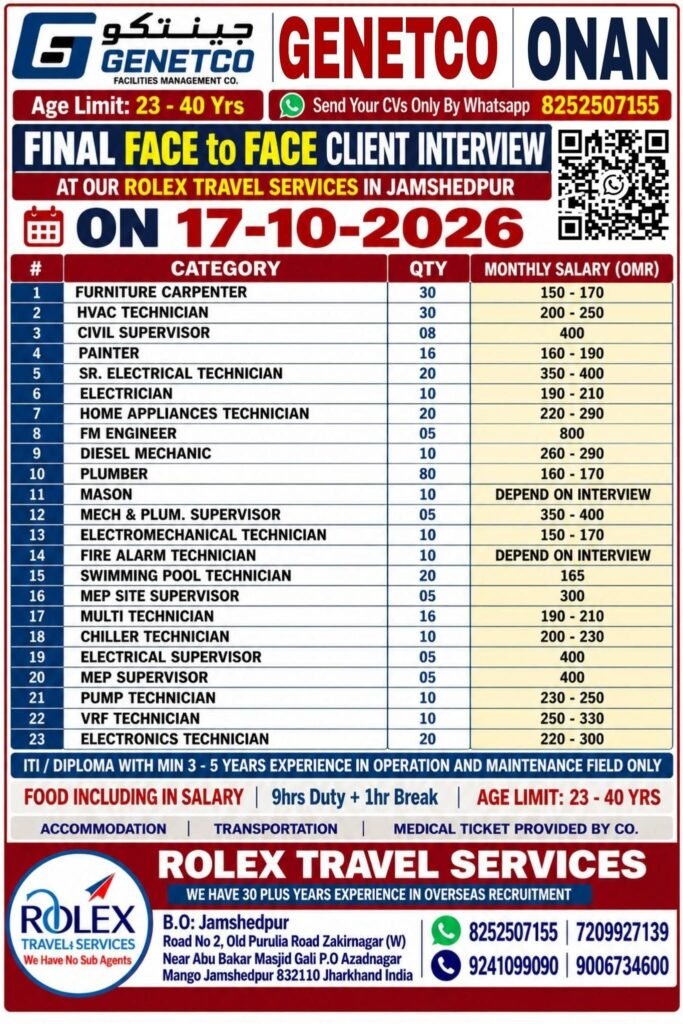 Oman Jobs 2026: GENETCO Hiring 23 Categories of Technicians, Engineers and Supervisors
