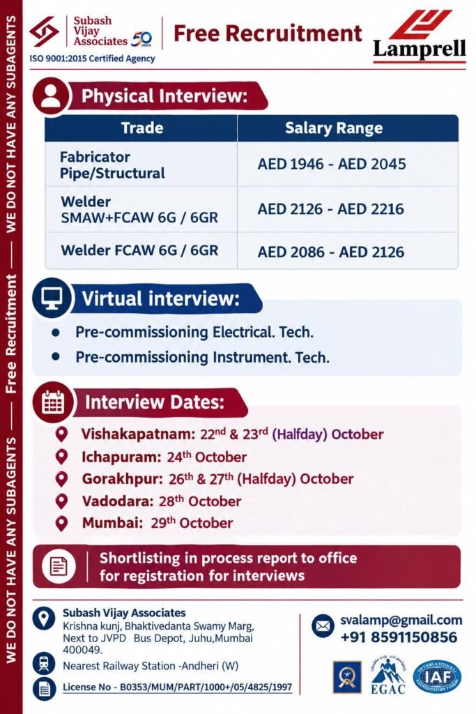 Lamprell UAE Jobs 2026: Free Recruitment Lamprell UAE Jobs 2026: Free Recruitment
