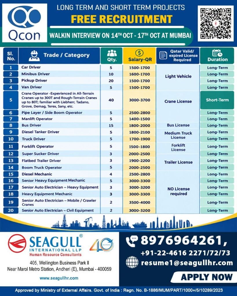 Qatar QCON Jobs 2026 – long-term and short-term Project - Salary Up to 4,000 QAR
