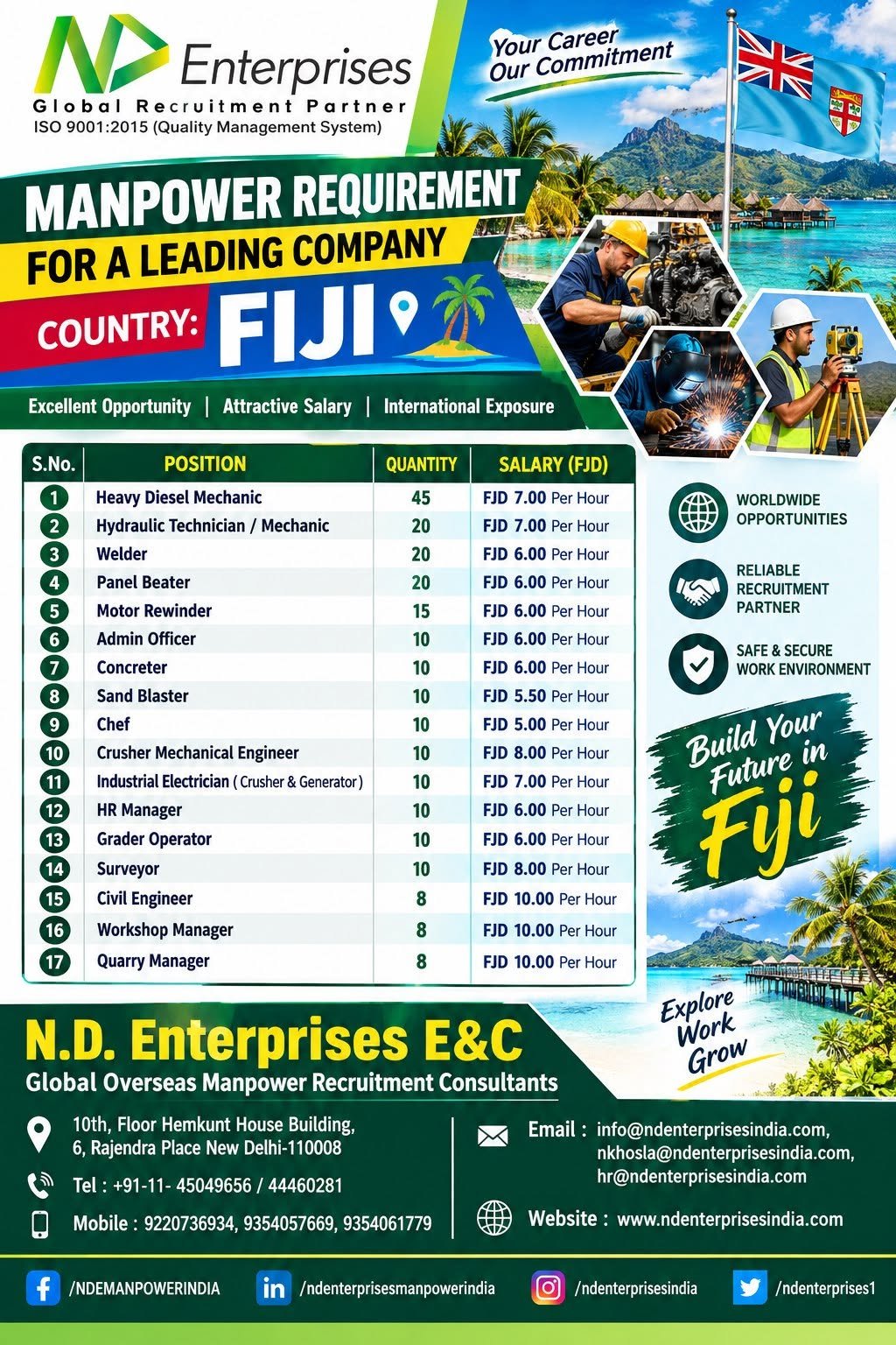 Fiji Jobs 2026: 17 Job Categories for Mechanics, Welders, Engineers and Operators