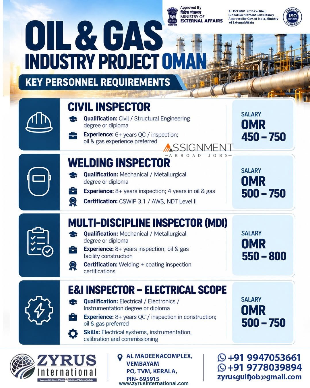 Oman Jobs 2026 – Hiring professionals for an Oil & Gas industry project