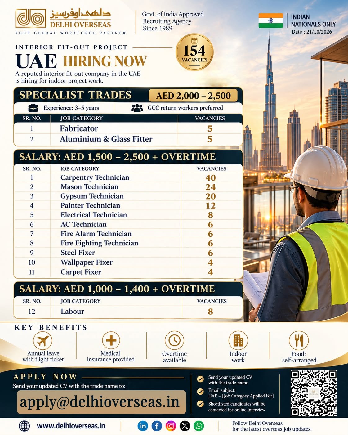 UAE Jobs 2026: 154 Vacancies for A reputed interior fit-out company