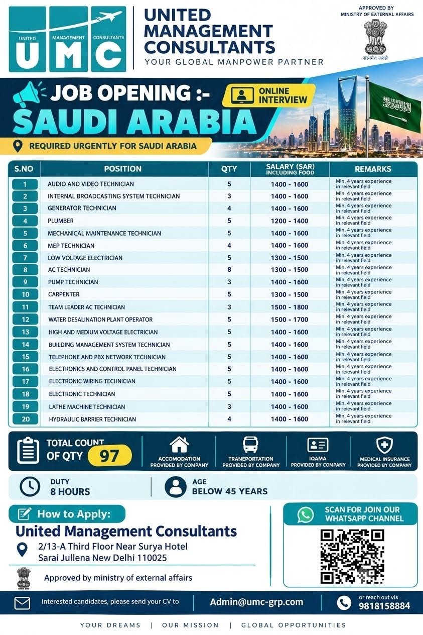 Saudi Arabia Jobs 2026: 97 Vacancies for Technicians and Maintenance Staff