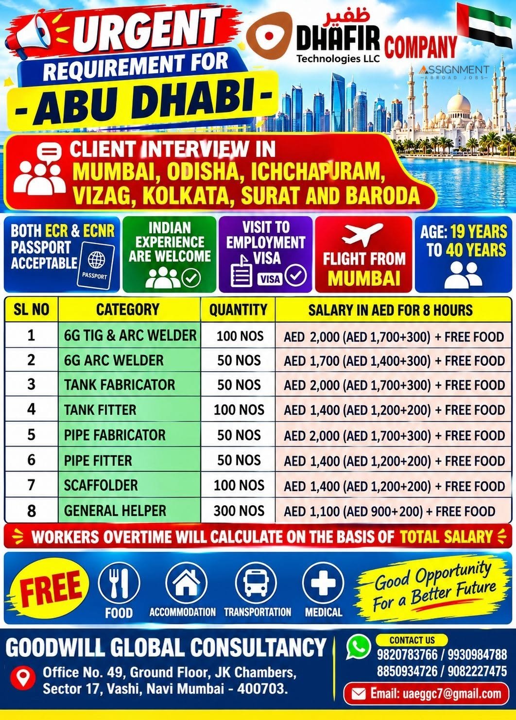 Abu Dhabi Jobs 2026 – Hiring For Dhafir Company