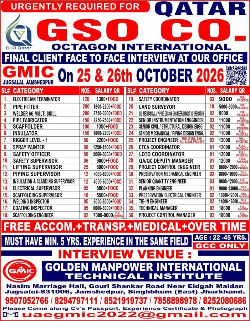 Qatar Jobs 2026: GSO Co. Octagon Internationa Qatar Hiring 