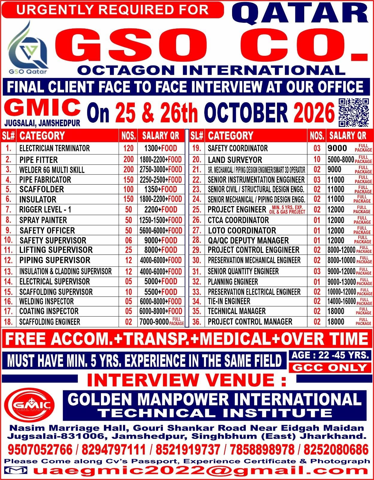 Qatar Jobs 2026: GSO Co. Octagon Internationa Qatar Hiring 