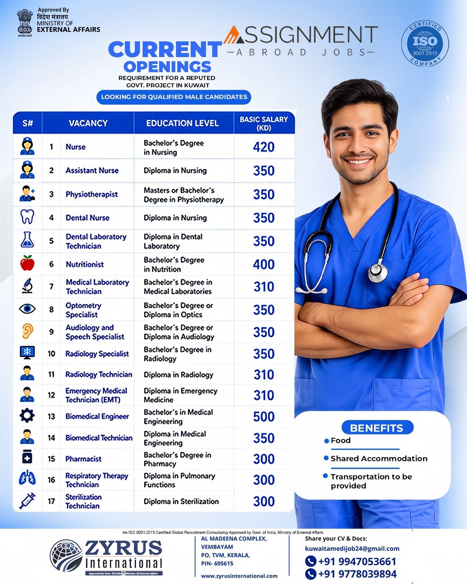 Kuwait Healthcare Jobs 2026 – 17 Vacancies for Medical Professionals