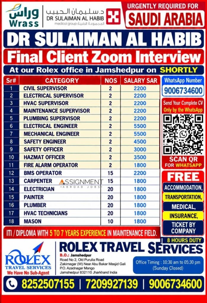 Saudi Arabia Jobs 2026 – Hiring For Dr. Sulaiman Al Habib Medical Group