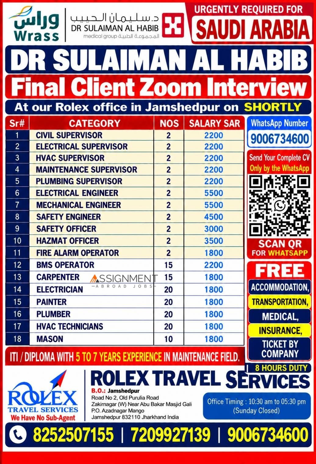Saudi Arabia Jobs 2026 – Hiring For Dr. Sulaiman Al Habib Medical Group
