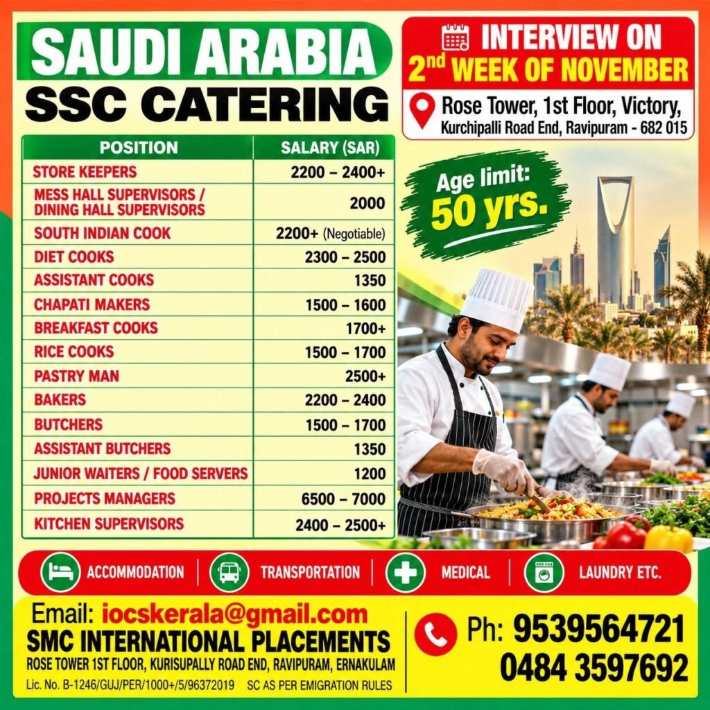 Saudi Arabia SSC Catering Jobs 2026: Storekeepers, Chefs, Bakers, Butchers and Many More..