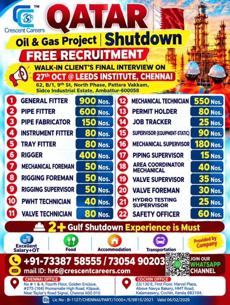 Qatar Oil & Gas Shutdown Project Jobs 2026 – 22 Categories, Large-Scale Recruitment Qatar Oil & Gas Shutdown Project Jobs 2026 – 22 Categories, Large-Scale Recruitment