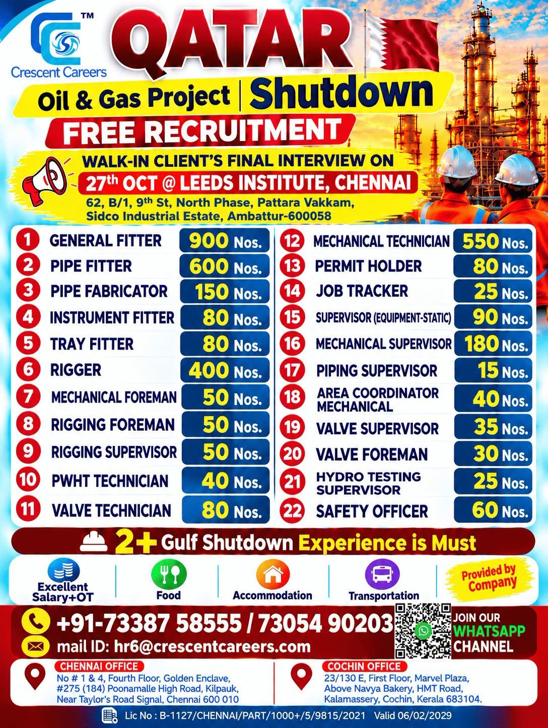 Qatar Oil & Gas Shutdown Project Jobs 2026 – 22 Categories, Large-Scale Recruitment