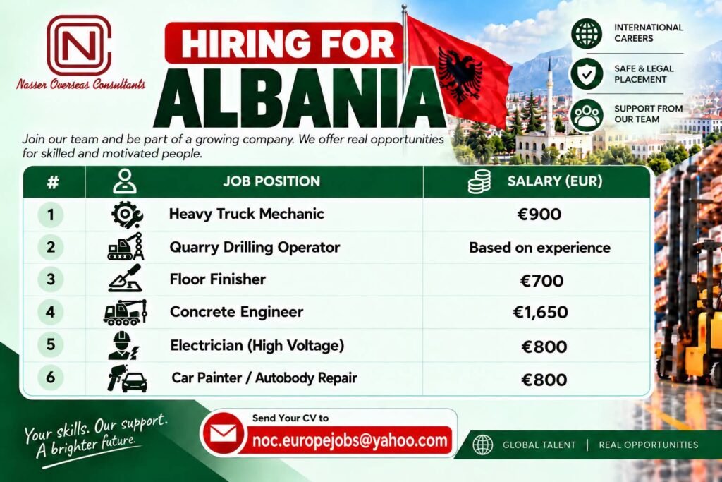 Albania Jobs 2026: Hiring For construction, mining, electrical, automobile and industrial sectors