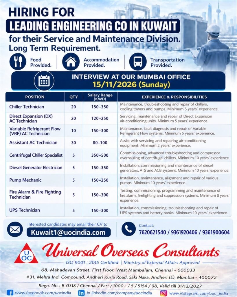 Kuwait Service and Maintenance Jobs 2026: Apply Now