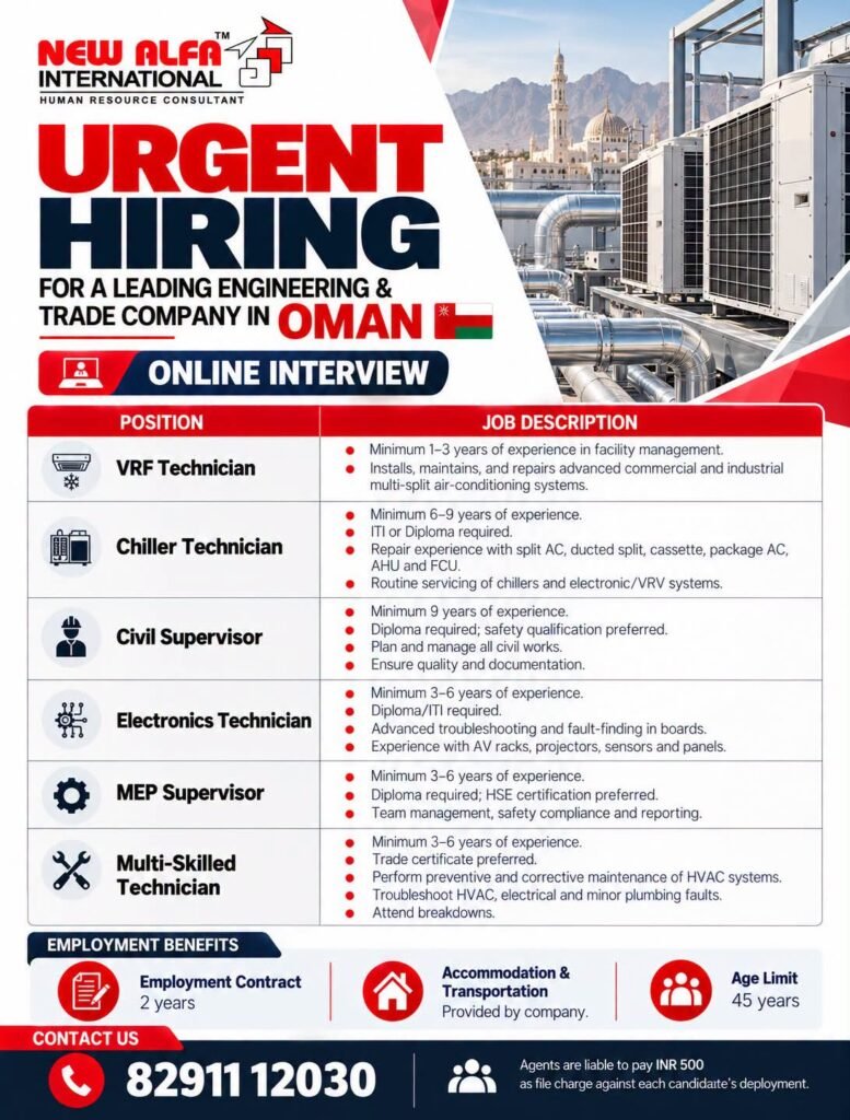 Recruitment for A leading engineering & trade company in Oman 