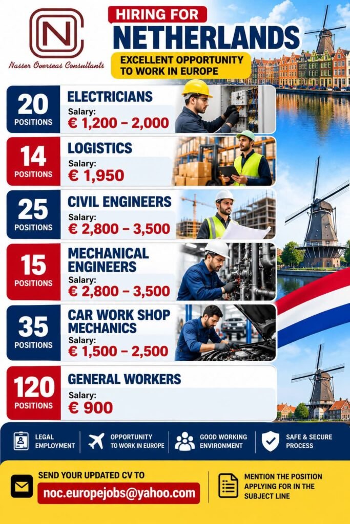 Netherlands Jobs 2026: 234 Vacancies for Electricians, Engineers, Mechanics and General Workers