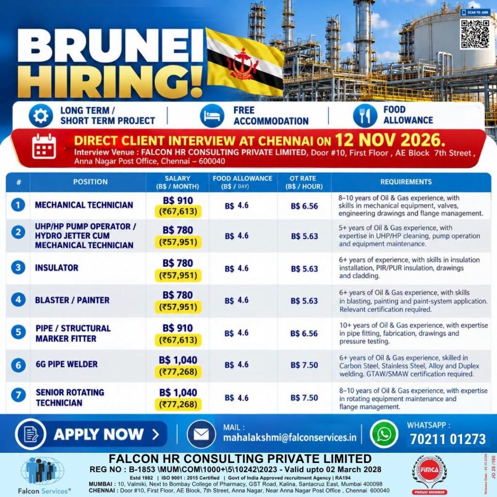 Brunei Jobs 2026: Recruiting For Oil & Gas industry