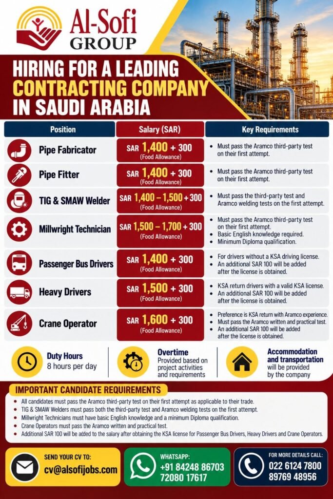 Saudi Arabia Jobs 2026 – Pipe Fabricators, Welders, Drivers and More