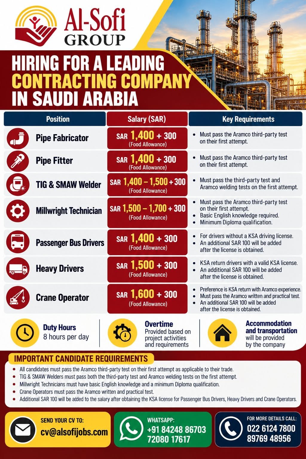 Saudi Arabia Jobs 2026 – Pipe Fabricators, Welders, Drivers and More
