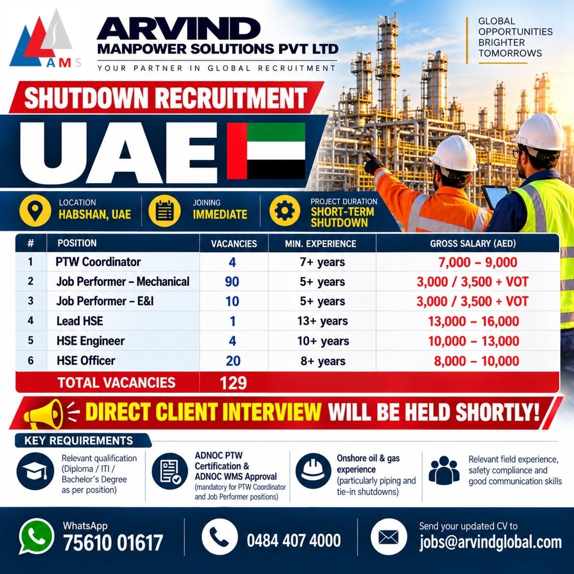 UAE Shutdown Jobs 2026: 129 Vacancies in Habshan 