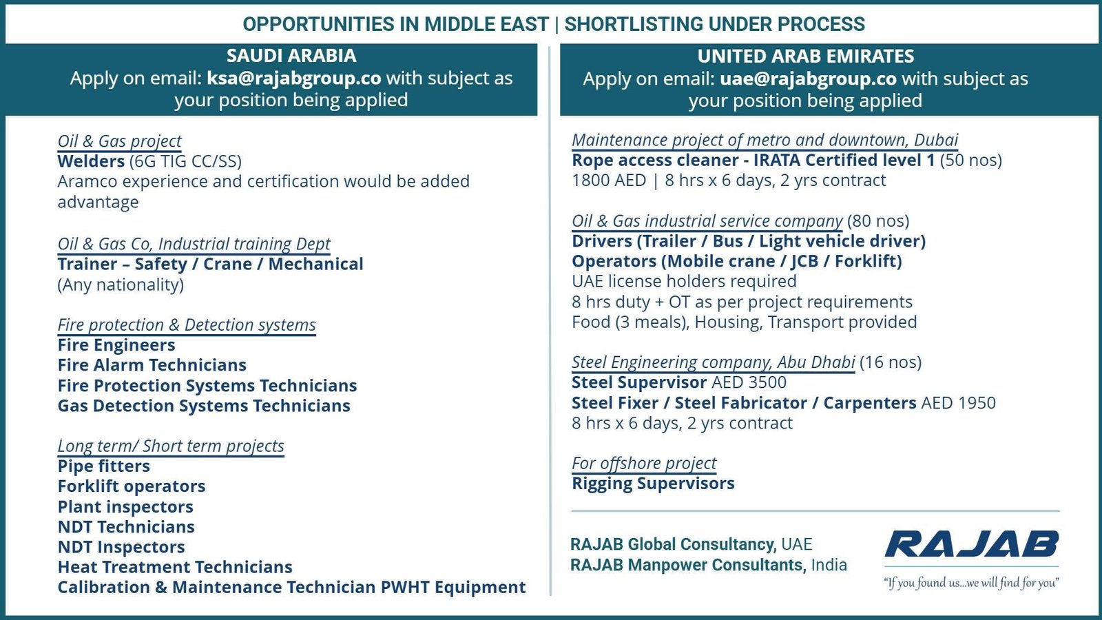 Saudi Arabia and UAE Vacancies – Apply Now